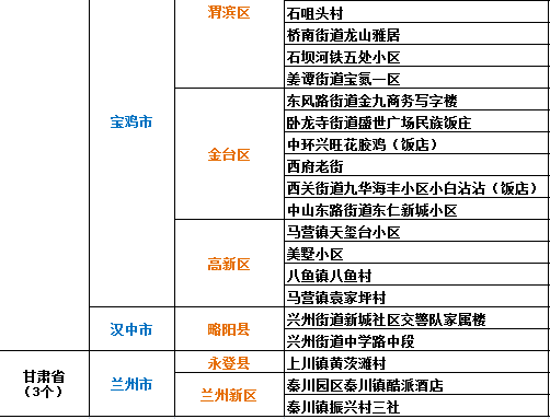 今天疫情新变化,中高风险区名单更新,这些热点别错过 今天疫情新变化,中高风险区名单更新,这些热点别错过