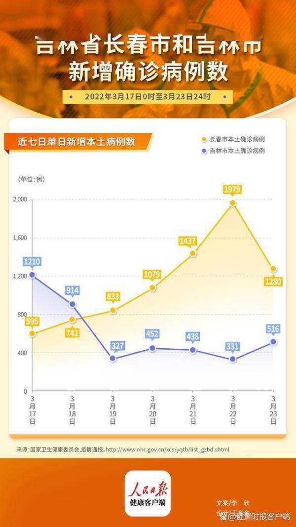 长春疫情最新情况,今天的热点,咱们一个一个说清楚 长春疫情最新情况,今天的热点,咱们一个一个说清楚