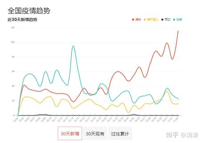 31省区市新增本土确诊37例,这波疫情到底咋回事? 31省区市新增本土确诊37例,这波疫情到底咋回事?