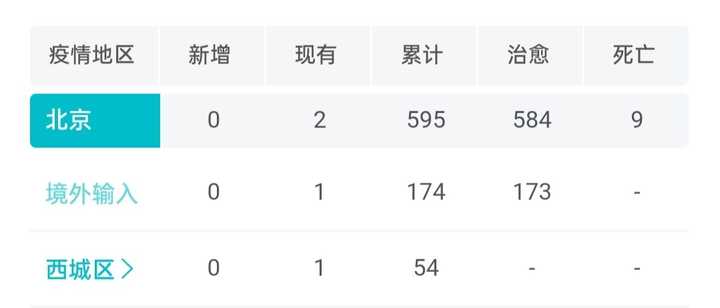 北京新发现本土确诊1例，当天全网热搜都炸了