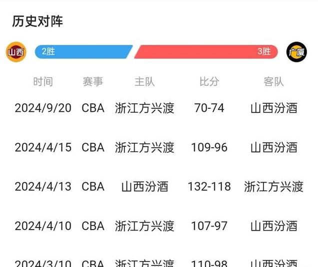 浙江VS山西直播地址在哪？今晚这场对决，别错过直播