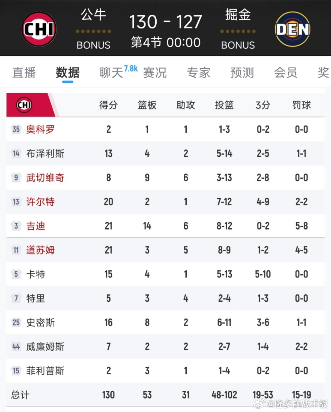 公牛vs掘金历史比分，那些年，玫瑰与高原的碰撞