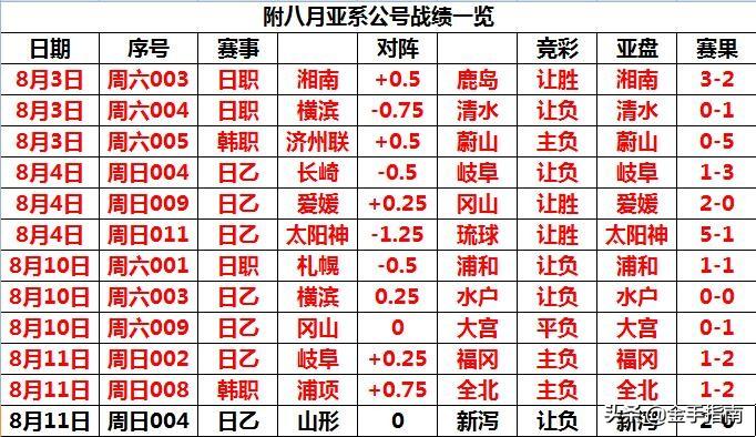 黄冈黄蜂vs山形山神，一场看似跨界实则硬核的足球对决